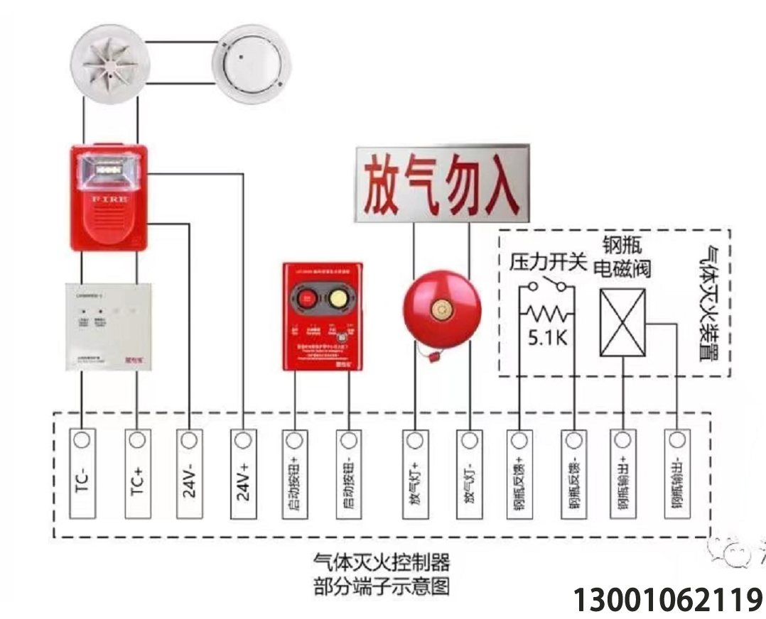 <b>北京利達(dá)華信氣體滅火機(jī)房接線方式，利達(dá)氣體主機(jī)接線方式 130010621</b>